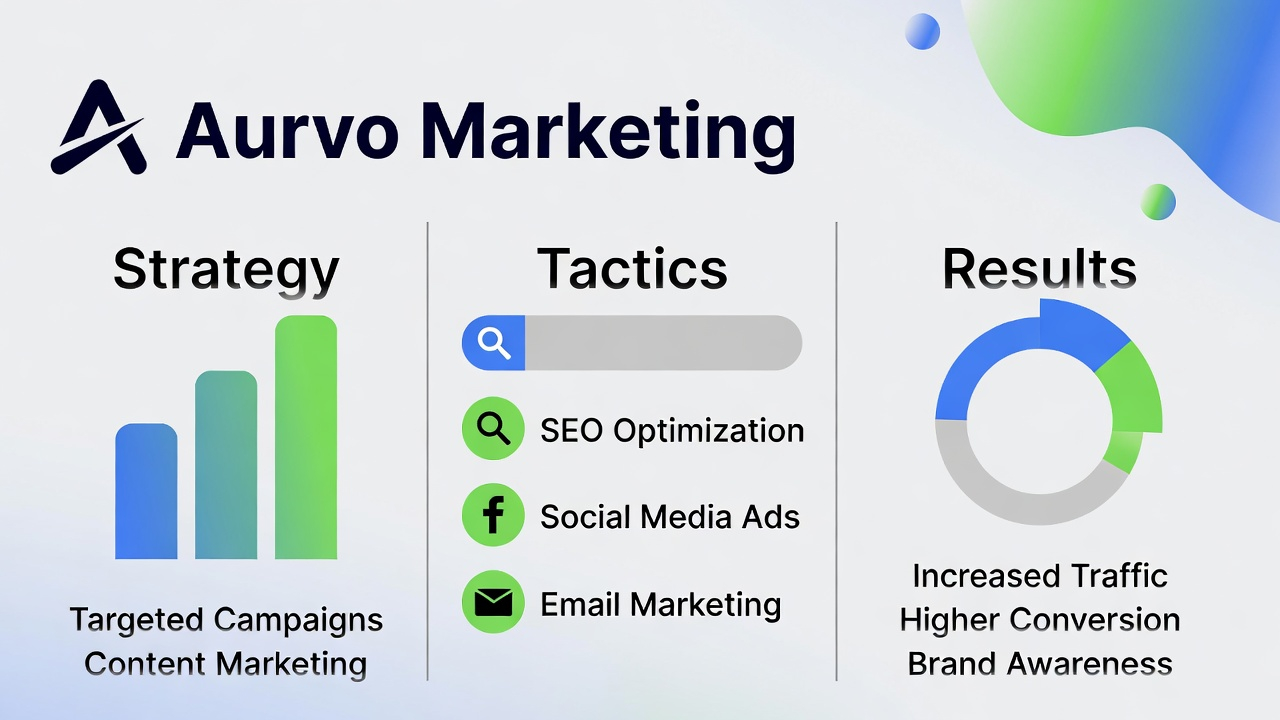 How We Ranked #1 for “GEO (Generative Engine Optimization) Services for E-commerce” – A 2026 Case Study