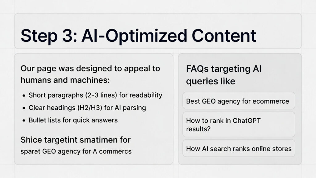 Short paragraphs (2–3 lines) for readability
Clear headings (H2/H3) for AI parsing
Bullet lists for quick answers
FAQs targeting AI queries like:
“Best GEO agency for ecommerce”
“How to rank in ChatGPT results”
“How AI search ranks online stores”
This ensures the content is picked up by both Google Featured Snippets and AI answer boxes.